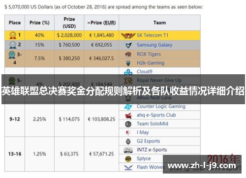 英雄联盟总决赛奖金分配规则解析及各队收益情况详细介绍