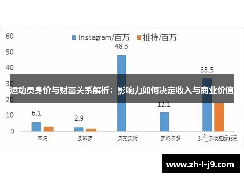 运动员身价与财富关系解析：影响力如何决定收入与商业价值