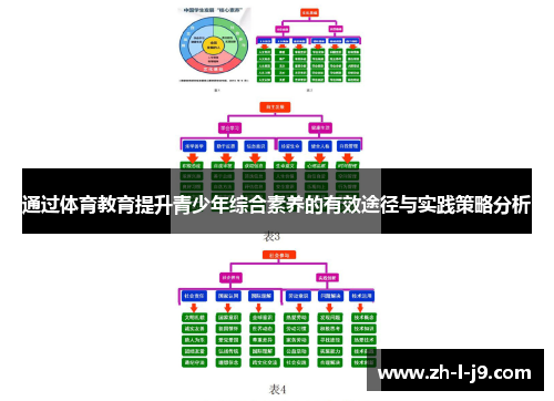 通过体育教育提升青少年综合素养的有效途径与实践策略分析 通过体育教育提升青少年综合素养的有效途径与实践策略分析