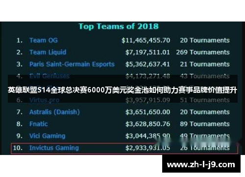 英雄联盟S14全球总决赛6000万美元奖金池如何助力赛事品牌价值提升 英雄联盟S14全球总决赛6000万美元奖金池如何助力赛事品牌价值提升