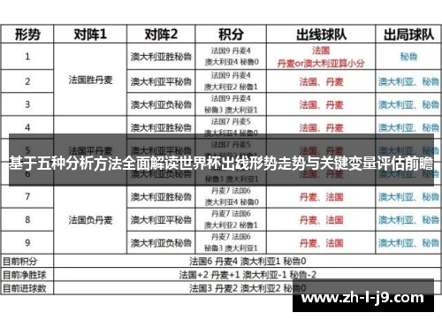 基于五种分析方法全面解读世界杯出线形势走势与关键变量评估前瞻