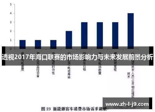 透视2017年海口联赛的市场影响力与未来发展前景分析 透视2017年海口联赛的市场影响力与未来发展前景分析