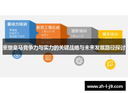 重塑皇马竞争力与实力的关键战略与未来发展路径探讨