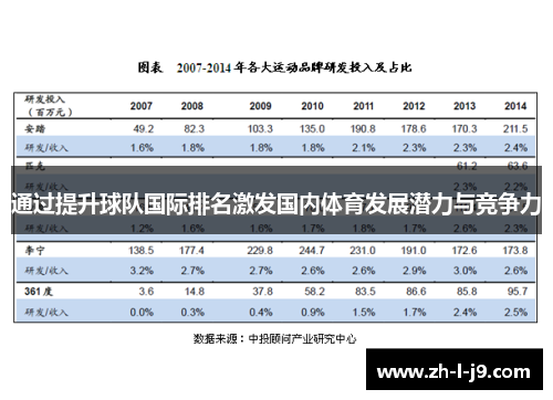 通过提升球队国际排名激发国内体育发展潜力与竞争力