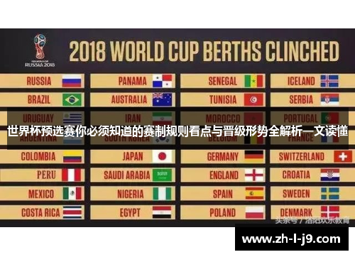 世界杯预选赛你必须知道的赛制规则看点与晋级形势全解析一文读懂