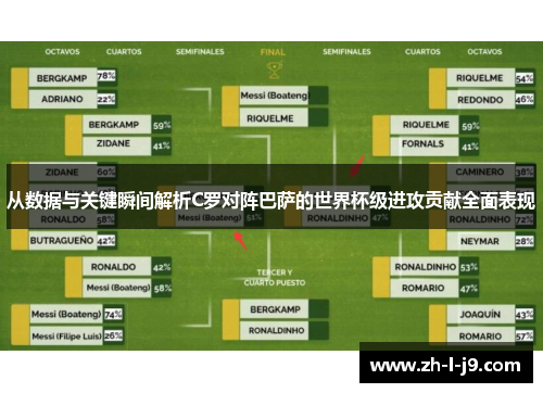 从数据与关键瞬间解析C罗对阵巴萨的世界杯级进攻贡献全面表现