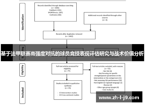 基于法甲联赛高强度对抗的球员竞技表现评估研究与战术价值分析