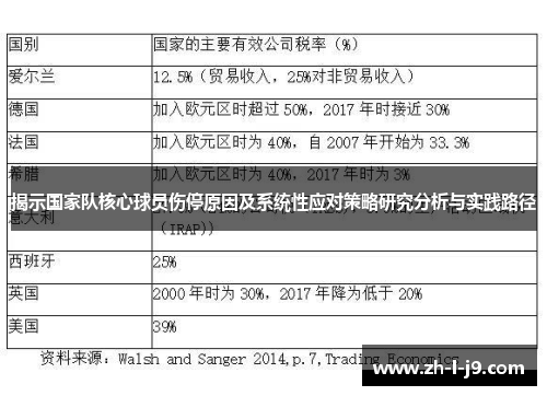 揭示国家队核心球员伤停原因及系统性应对策略研究分析与实践路径