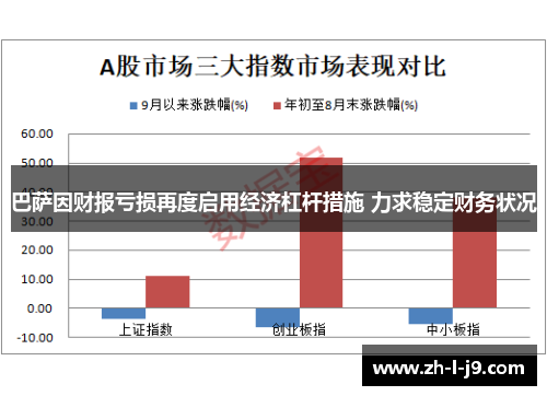 巴萨因财报亏损再度启用经济杠杆措施 力求稳定财务状况 巴萨因财报亏损再度启用经济杠杆措施 力求稳定财务状况