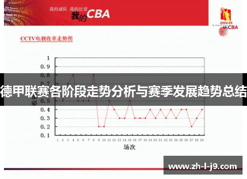 德甲联赛各阶段走势分析与赛季发展趋势总结 德甲联赛各阶段走势分析与赛季发展趋势总结
