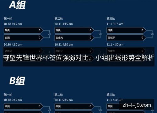 守望先锋世界杯签位强弱对比,小组出线形势全解析 守望先锋世界杯签位强弱对比,小组出线形势全解析